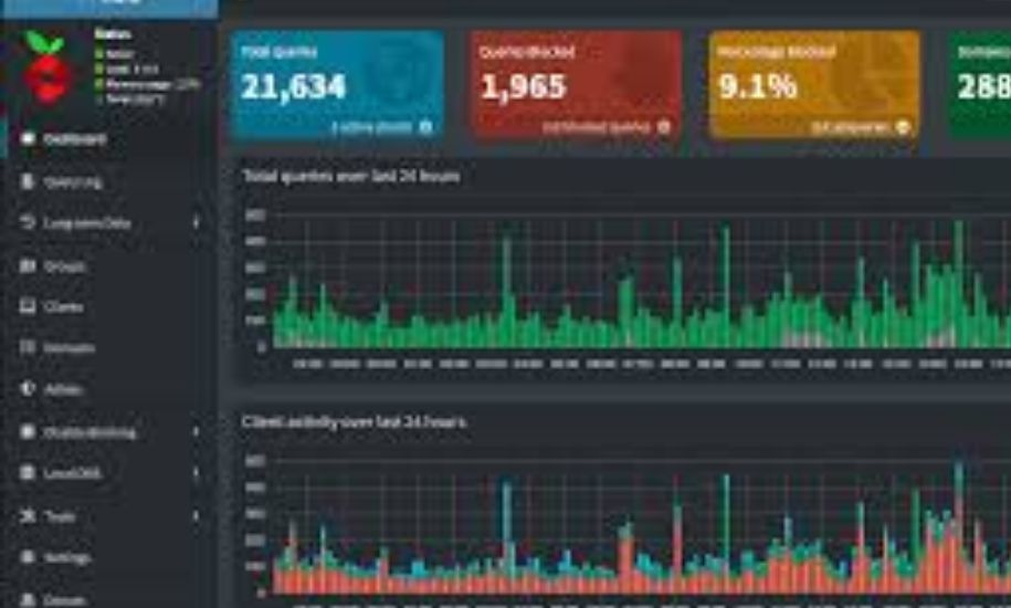 pihole 1394501235.rsc.cdn77.org