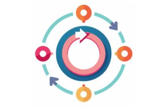 HubSpot Lifecycle Stages