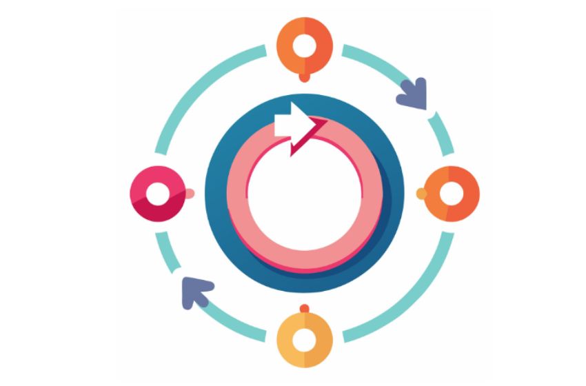 HubSpot Lifecycle Stages